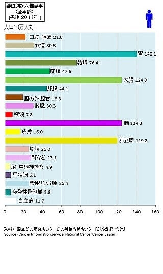 胃がんについて